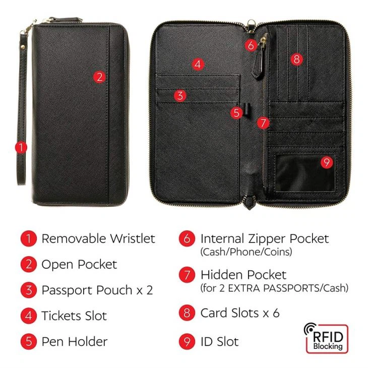 Faux Leather Travel Wallet